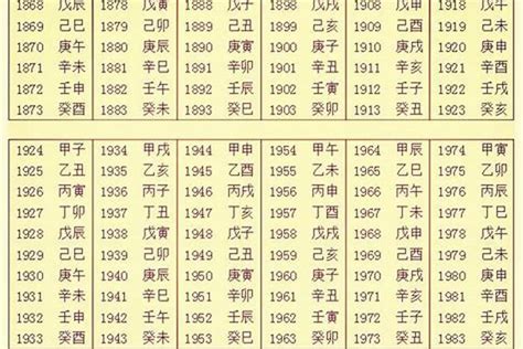 生辰八字怎麼查|生辰八字算命、五行喜用神查询（免费测算）